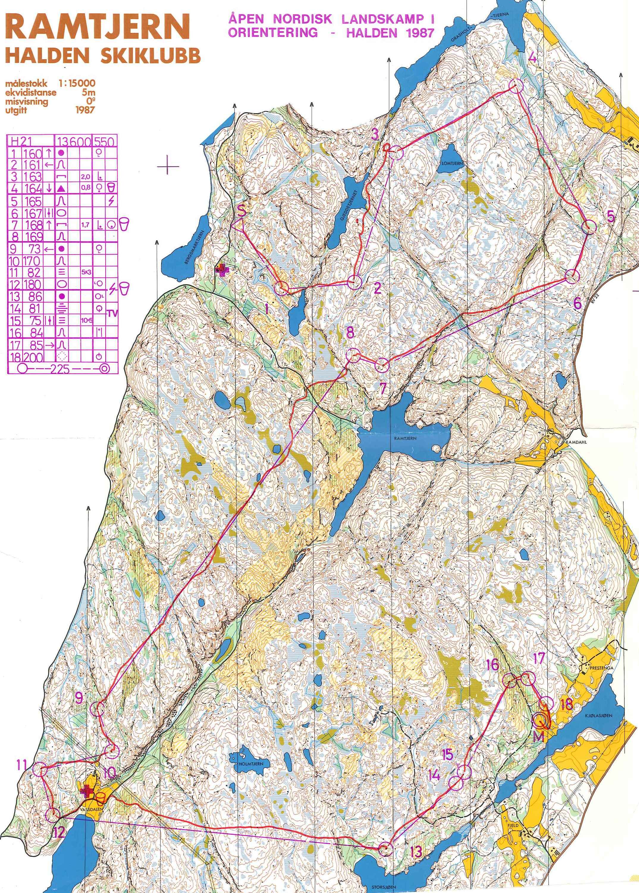 Nordisk landskamp (30/05/1987)