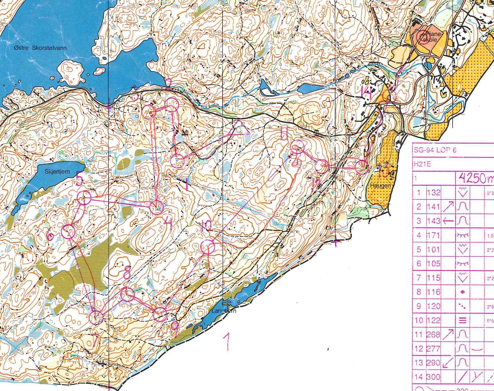 Sörlandsgaloppen dag 6 (09-07-1994)