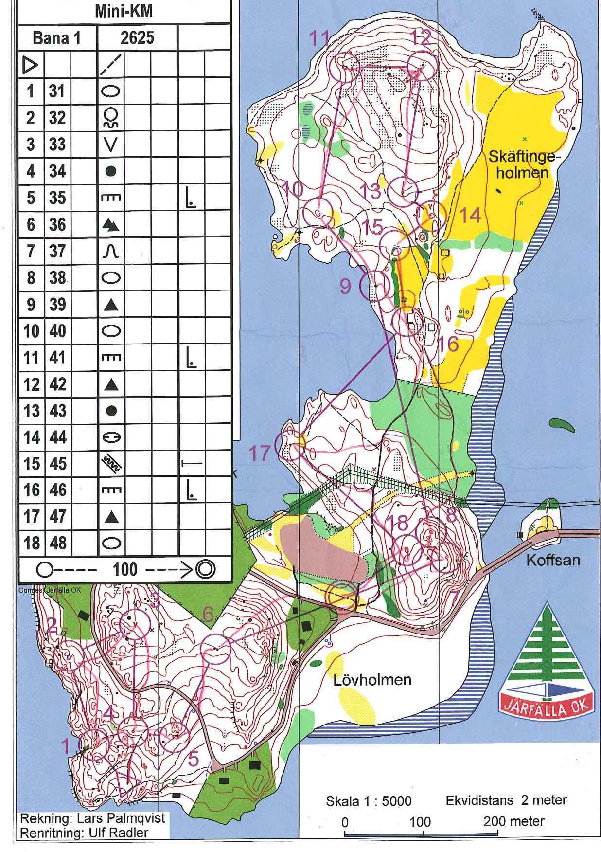 Mini-KM (22.08.2002)