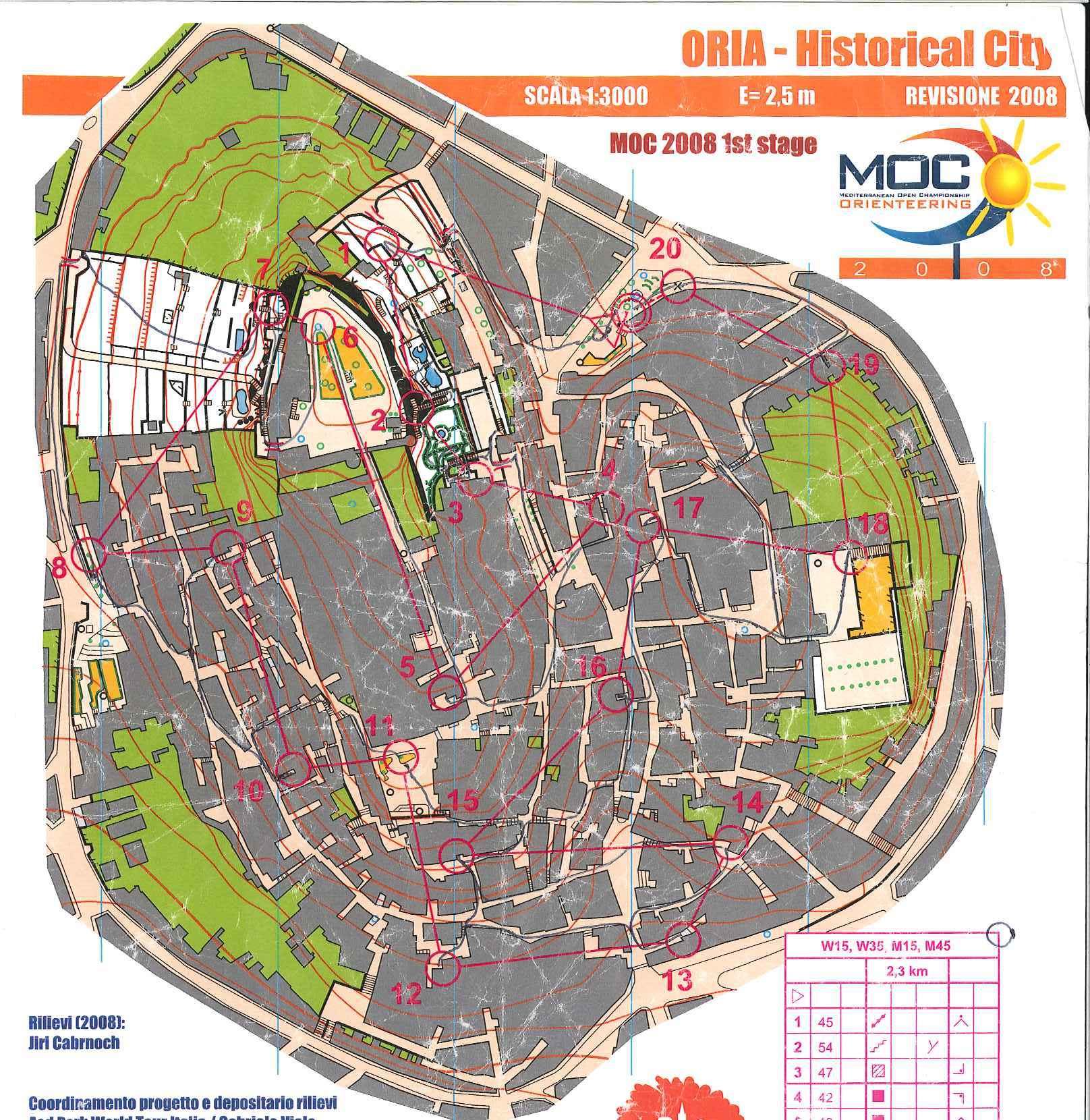 MOC E1 sprint (2008-02-28)