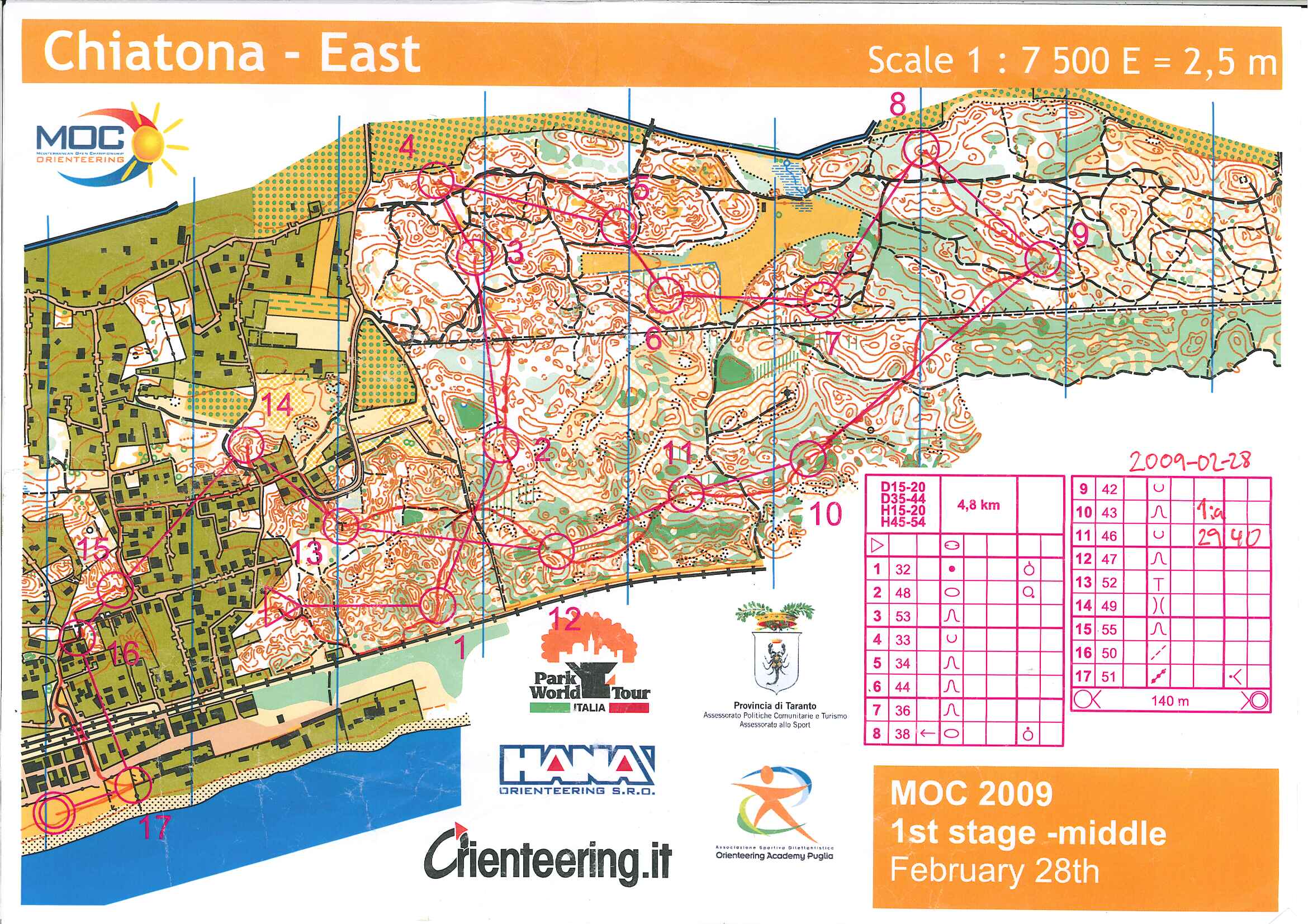 MOC E1 medel (2009-02-28)