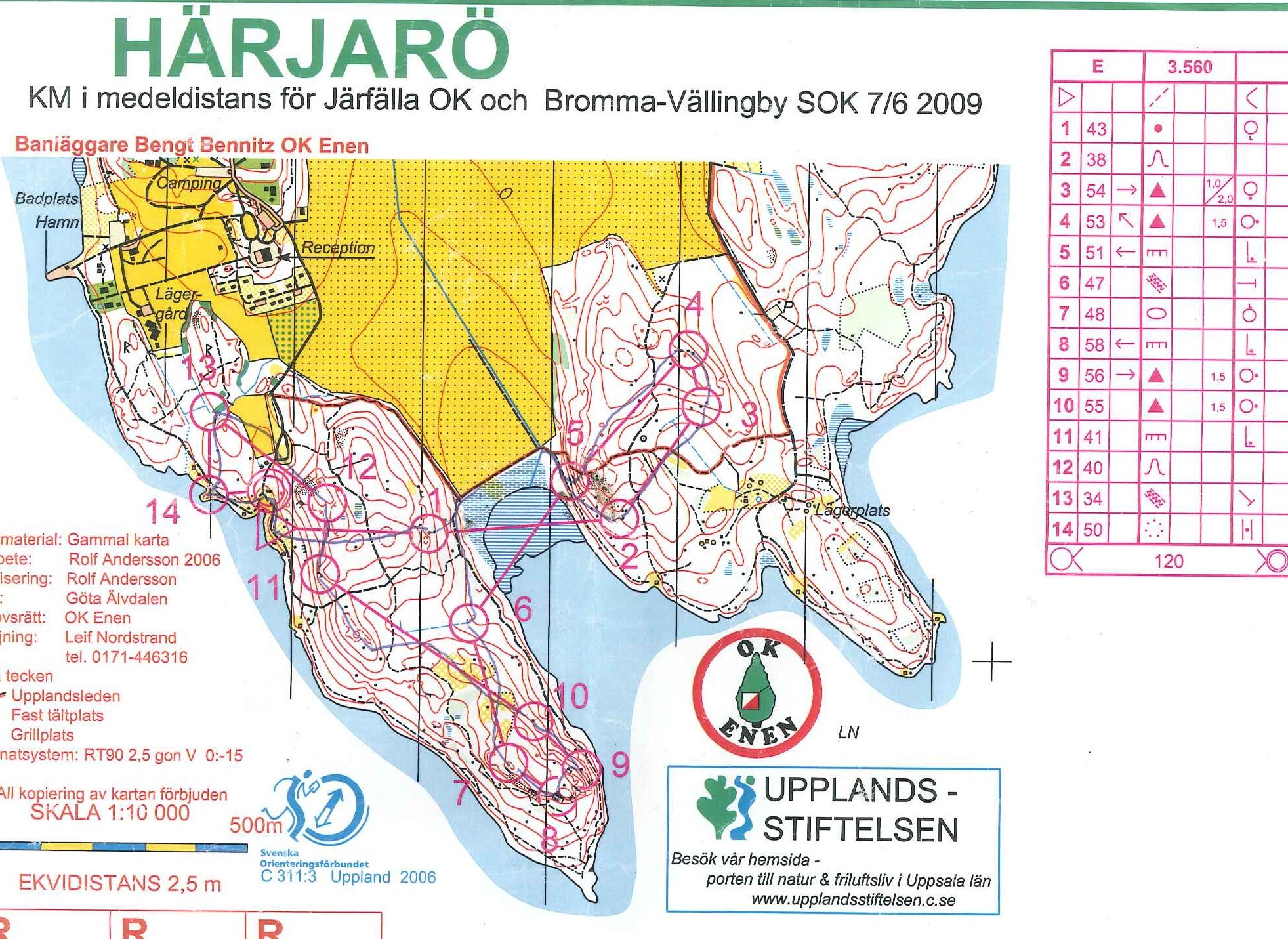 Medel-KM (2009-06-07)