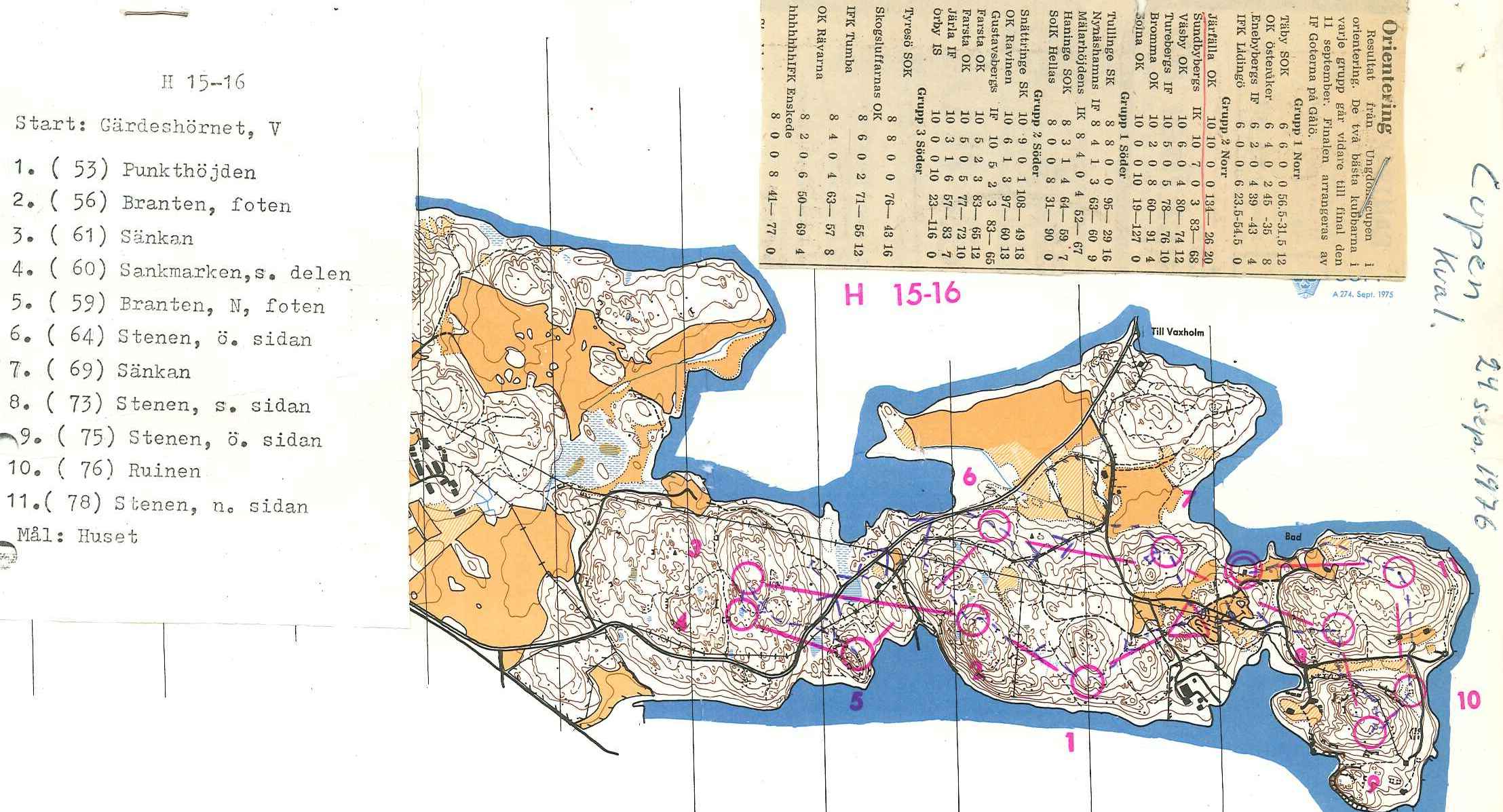 Ungdomscupen (24.08.1976)