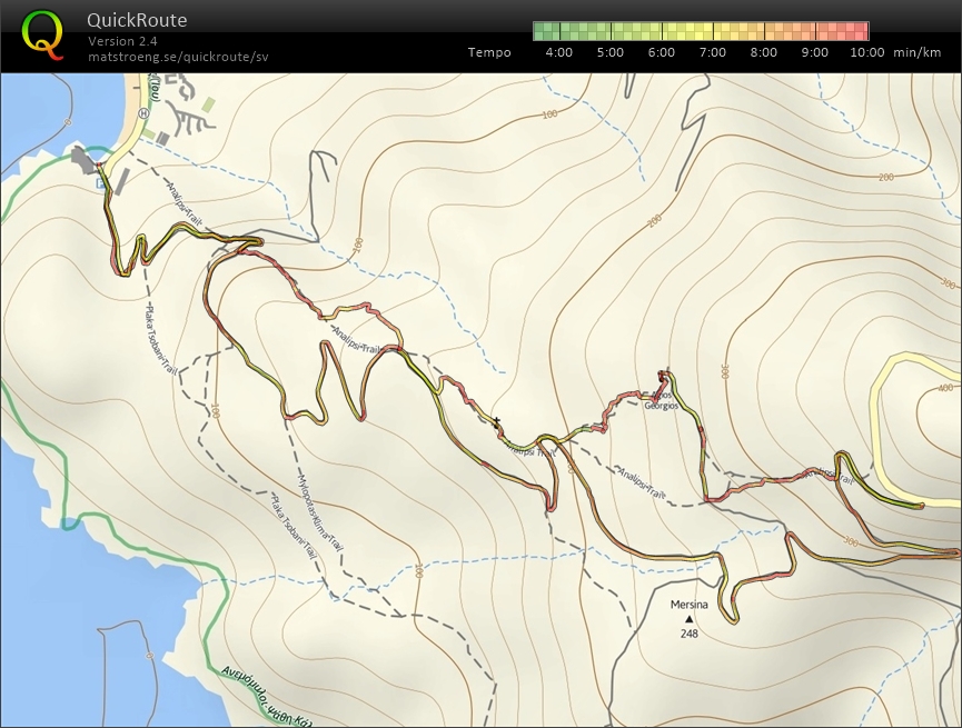 Sista semsterpass (2015-07-24)