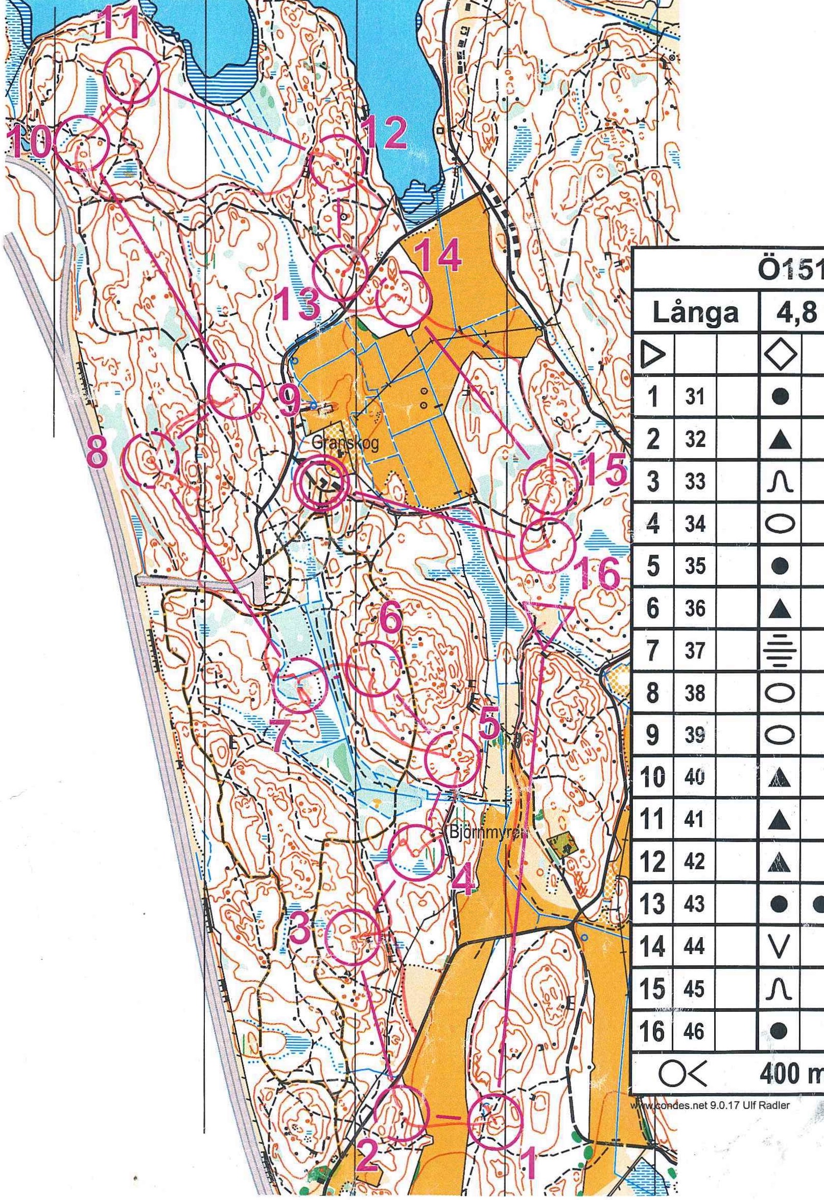 Uppföljning (2015-08-11)