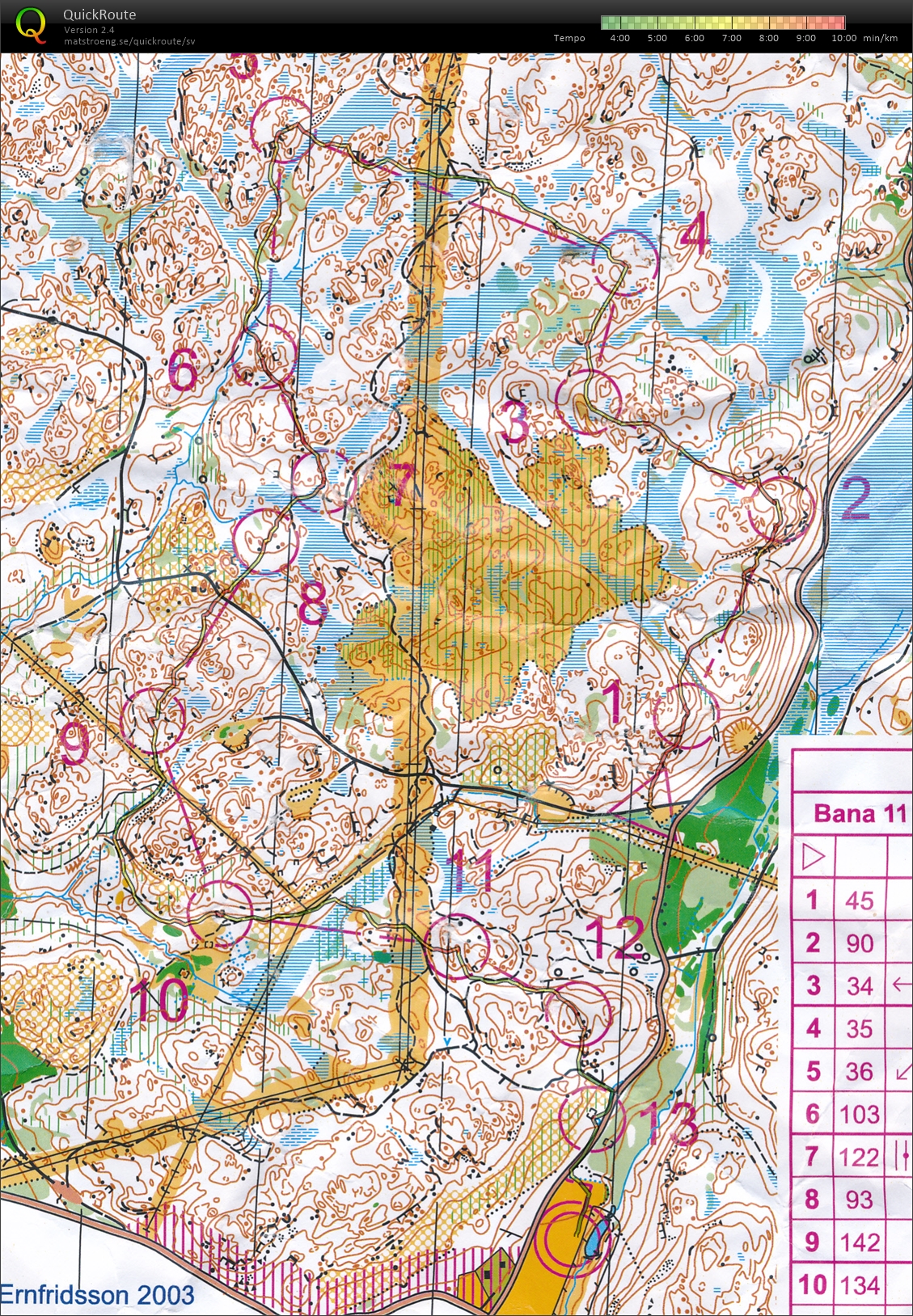 För-SM medel (23/08/2015)