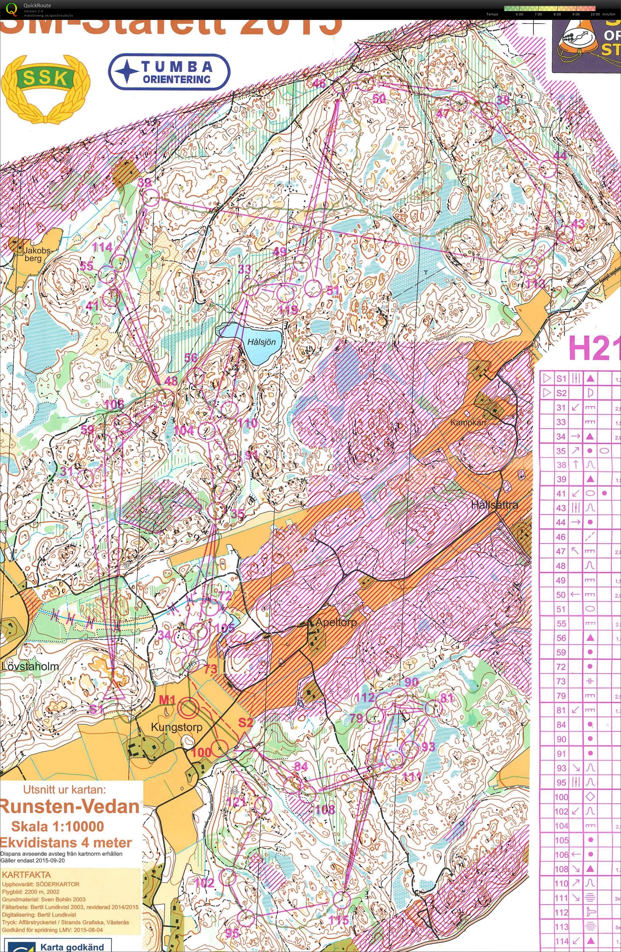 SM-kavlen (20.09.2015)