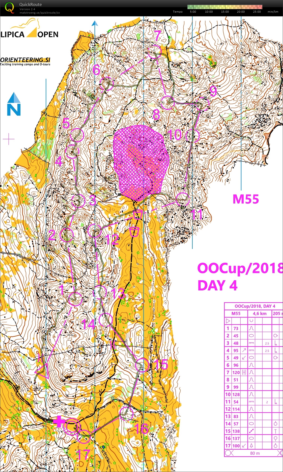 OOcup Etapp 4 (28/07/2018)