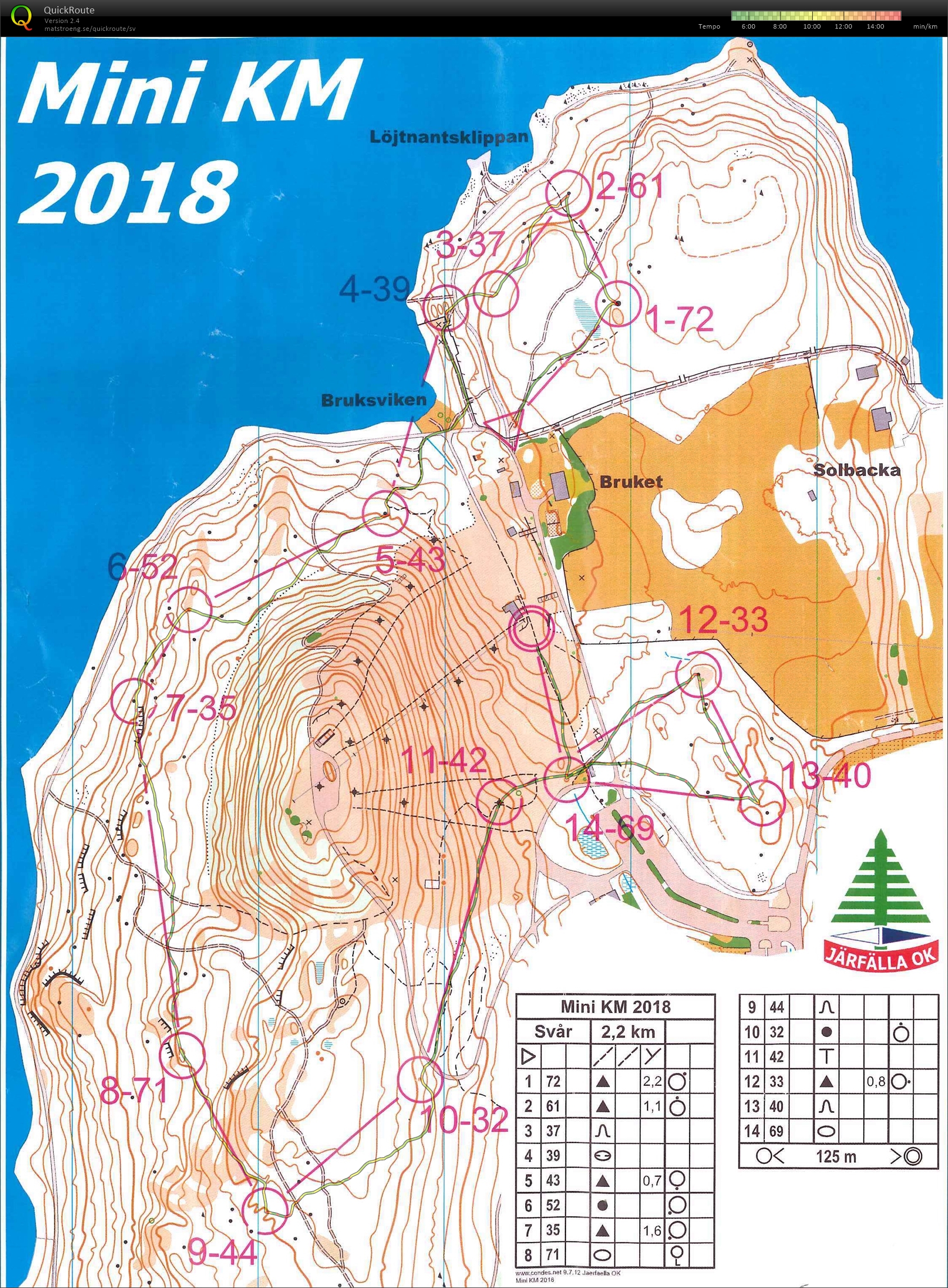 Mini-KM (03-09-2018)