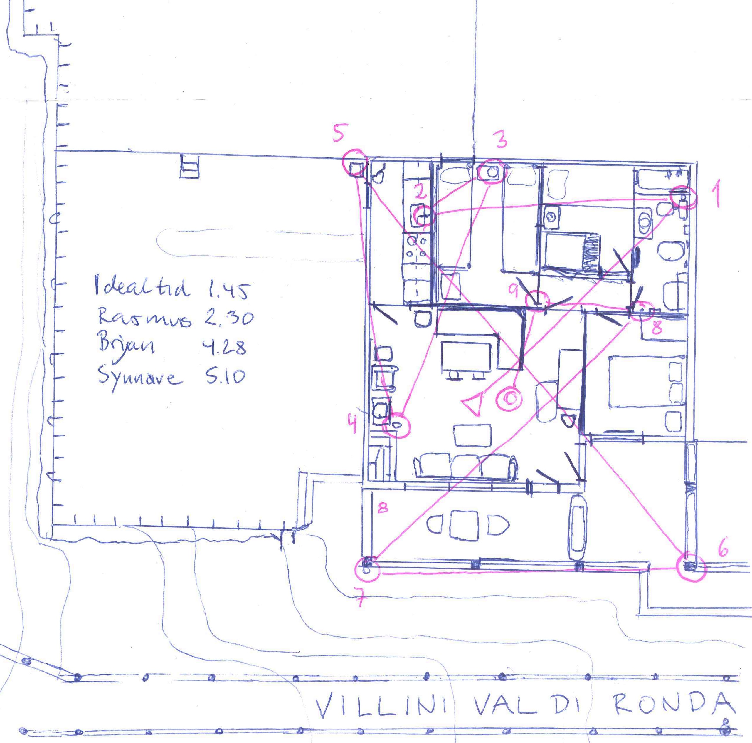 Villini Val di Rondaurban (12/07/2019)