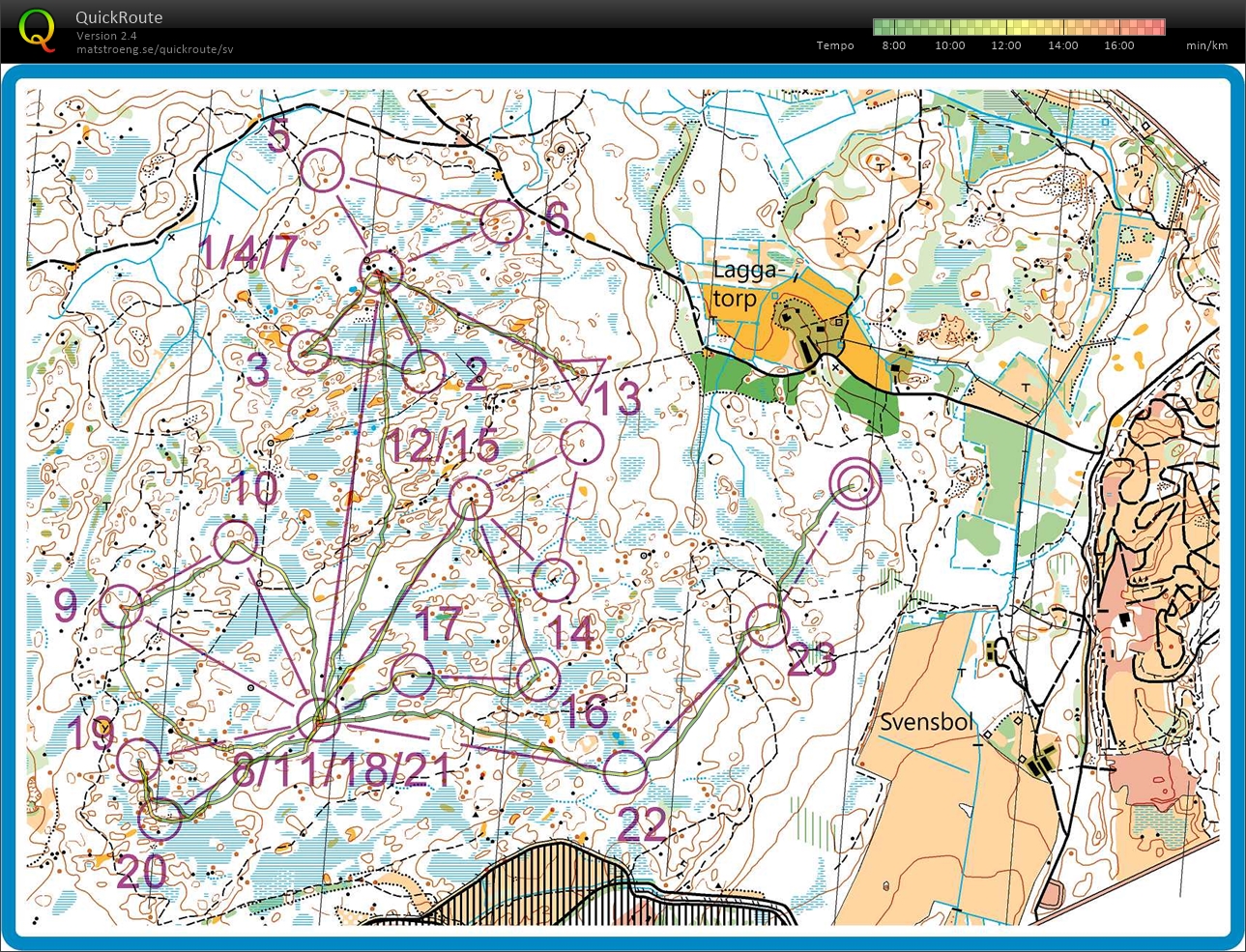 Fjärils-OL (01/08/2020)