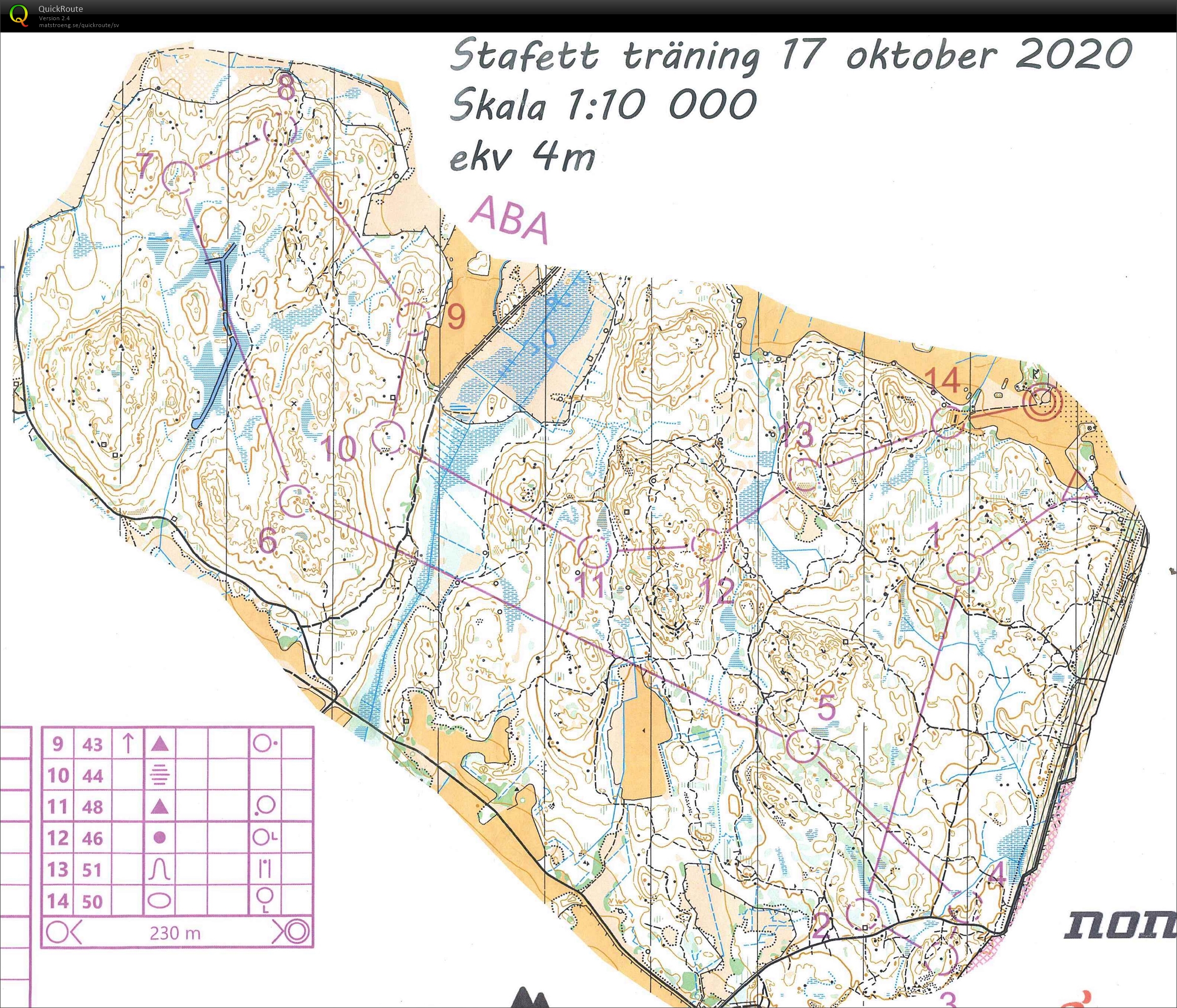 Stafetträning (2020-10-25)