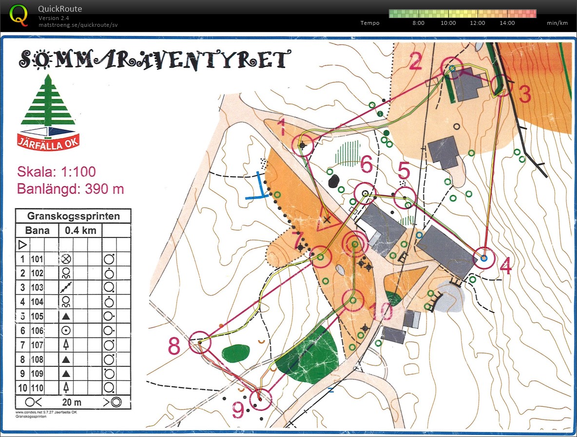 Granskogssprinten (2023-08-15)