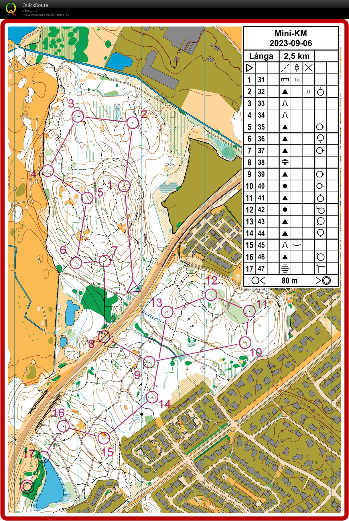 Mini-KM (06-09-2023)