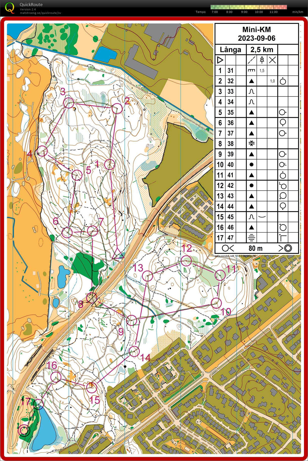 Mini-KM (06-09-2023)