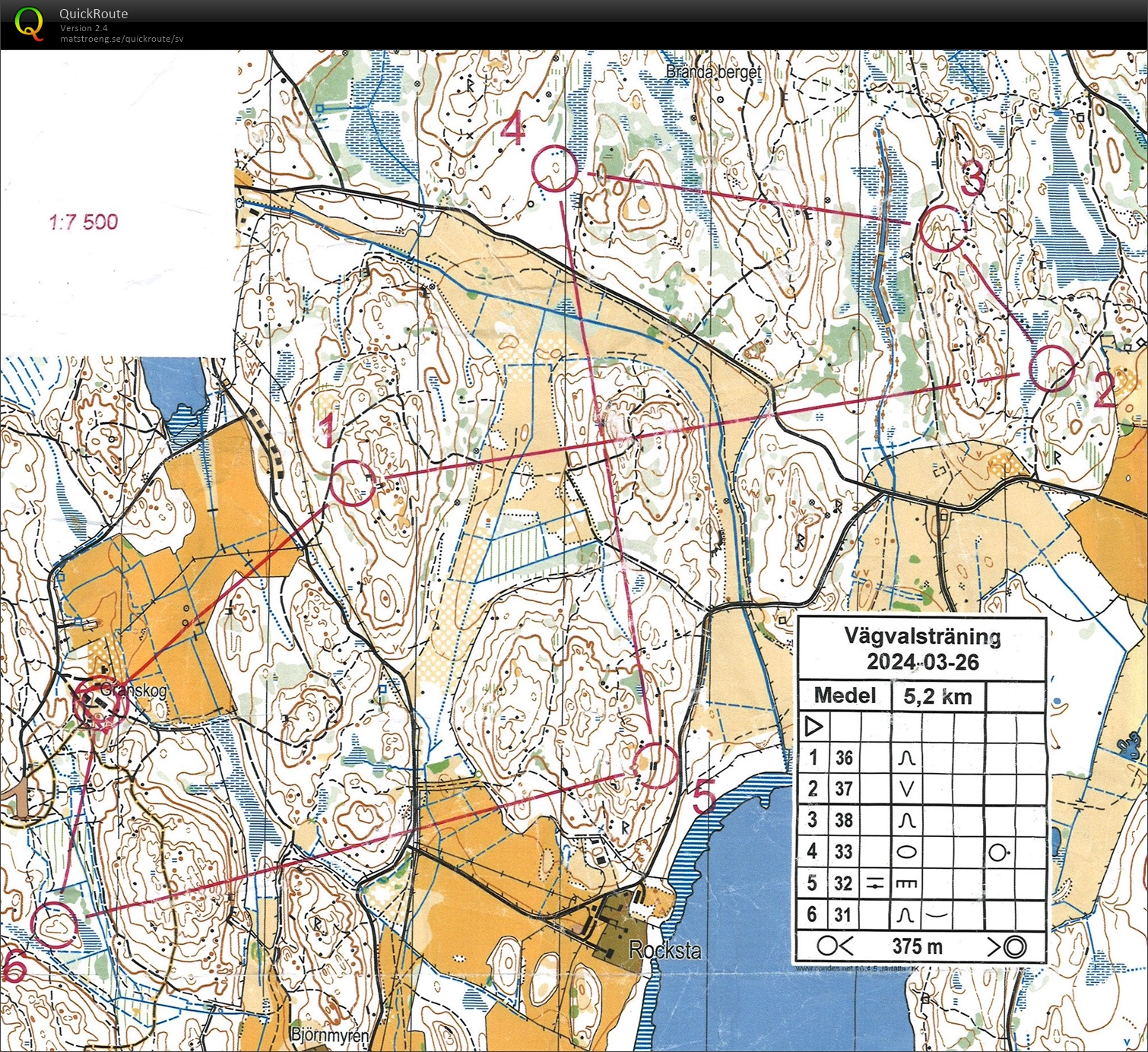 Vägvalsträning (2024-03-26)