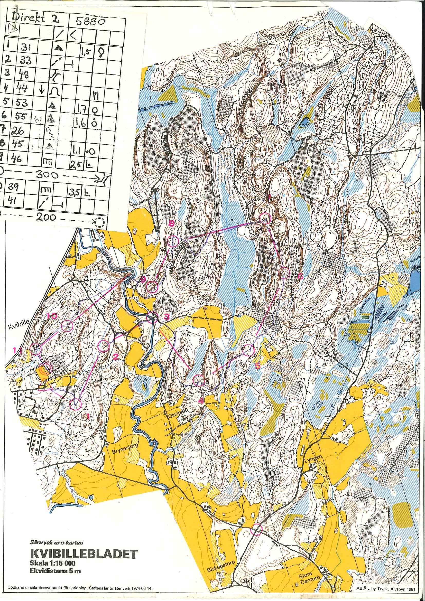 Halmstad närtävling (08.08.1981)