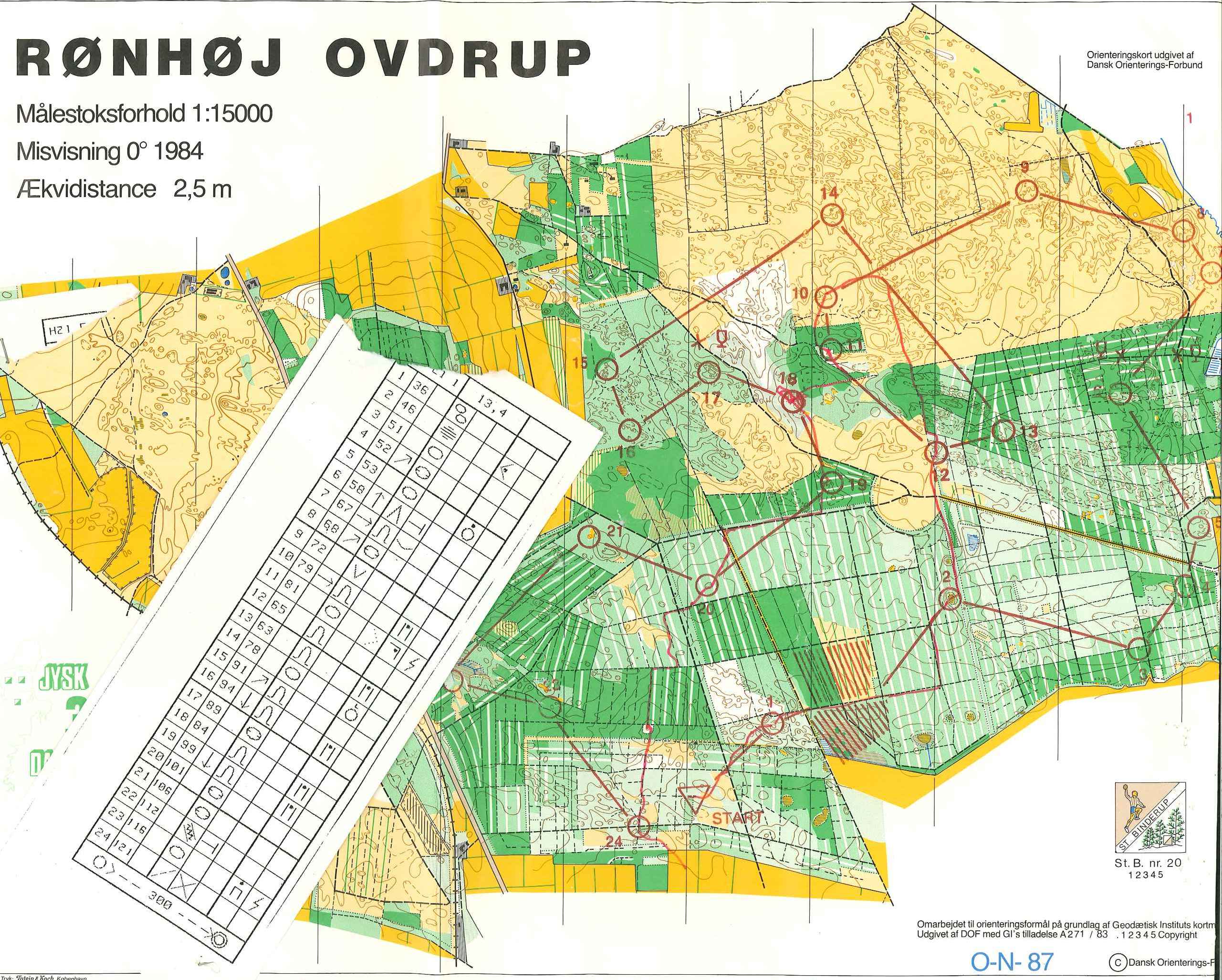 Dagen innan VC (21/07/1984)