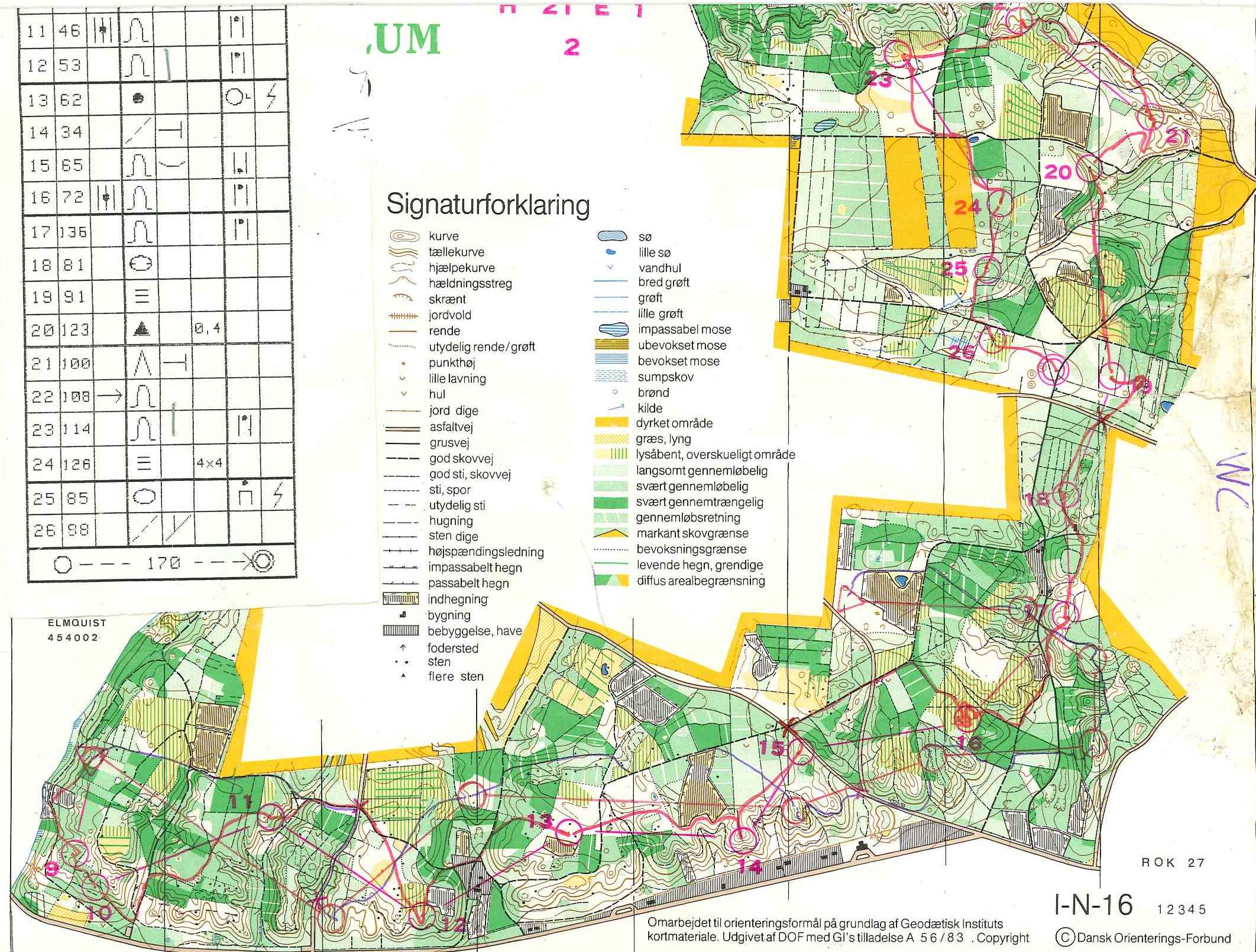 Världscupen (22/07/1984)